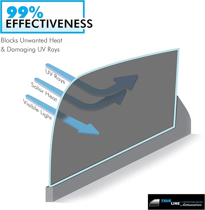TRUE LINE Automotive DIY Car Window Tinting Kit - Customize Shade: 5%, 20%, 35%, 50% for All Sides & Back Windows - Precut Tint Blocks 99% UV Rays No Excess to Remove