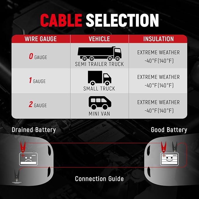 TOPDC 1 Gauge 25 Feet Jumper Cables for Car, SUV and Trucks Battery, Heavy Duty Automotive Booster Cables for Jump Starting Dead or Weak Batteries with Carry Bag, (TD-P0125)