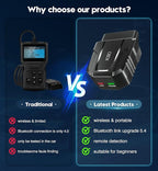OBD2 Scanner Reader Bluetooth Wireless Auto Diagnostic Scan Tool for iOS & Android for Performance Test Bluetooth 5.4 Car Check