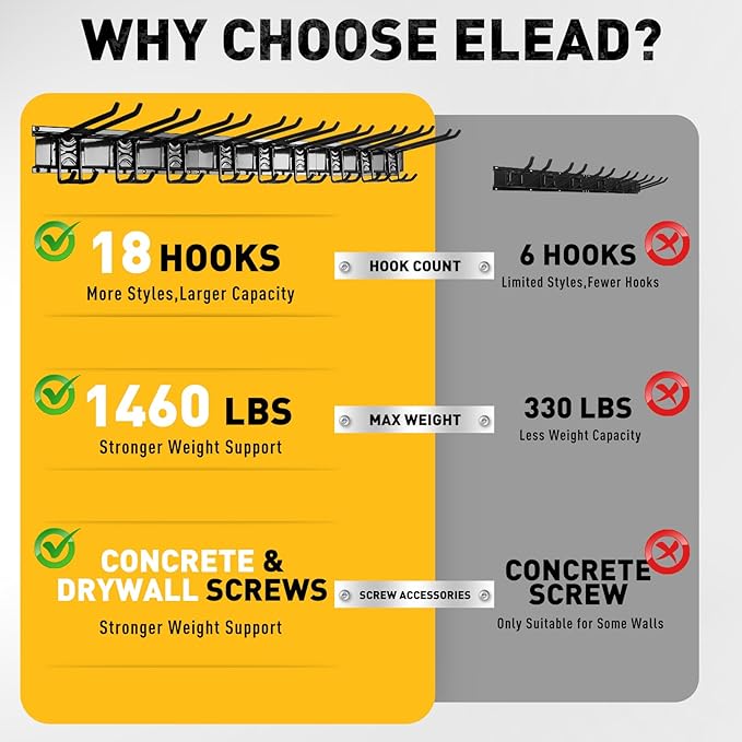 ELEAD 18-Pairs Heavy Duty Garage Tool Organizer Wall Mount Hooks, 96 Inches 1460 lbs Garden Tool Organizer with Adjustable Ho
