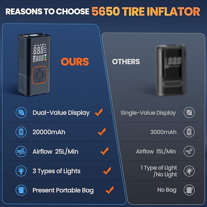 Tire Inflator Portable Air Compressor - 150PSI Air Pump for Car Tires, Portable Air Compressor with Digital Tire Pressure Gauge, Cordless Electric Bike Pump for Inflatables, Motorcycle, Ball