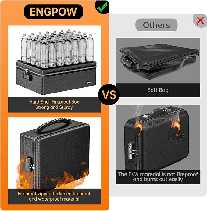ENGPOW Fireproof Document Box with Lock, Fireproof Water Resistant Heat Insulated Safe Box Hard Case with Fireproof Zipper, P