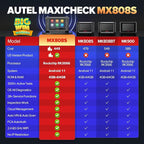 Autel Scanner MaxiCheck MX808S, 2026 US Ver. of MaxiCOM MK808S/ MK808Z, Bidirectional 11OS as MX900 MK900 MK900BT, 3000+