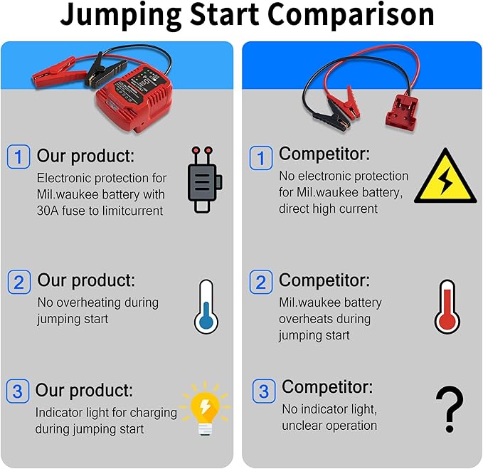Car Jump Starter, Compatible with Milwaukee M18 18V Tools Battery, Jumper Cables with 30A Fuse & Protection Circuit, 13.5V Regulated Portable Jumping Cables for 12V Cars Motorcycles Lawn Mowers
