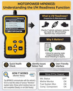 MOTOPOWER MP69033 Car OBD2 Scanner Code Reader Engine Fault Scanner CAN Diagnostic Scan Tool for All OBD II Protocol Cars Since