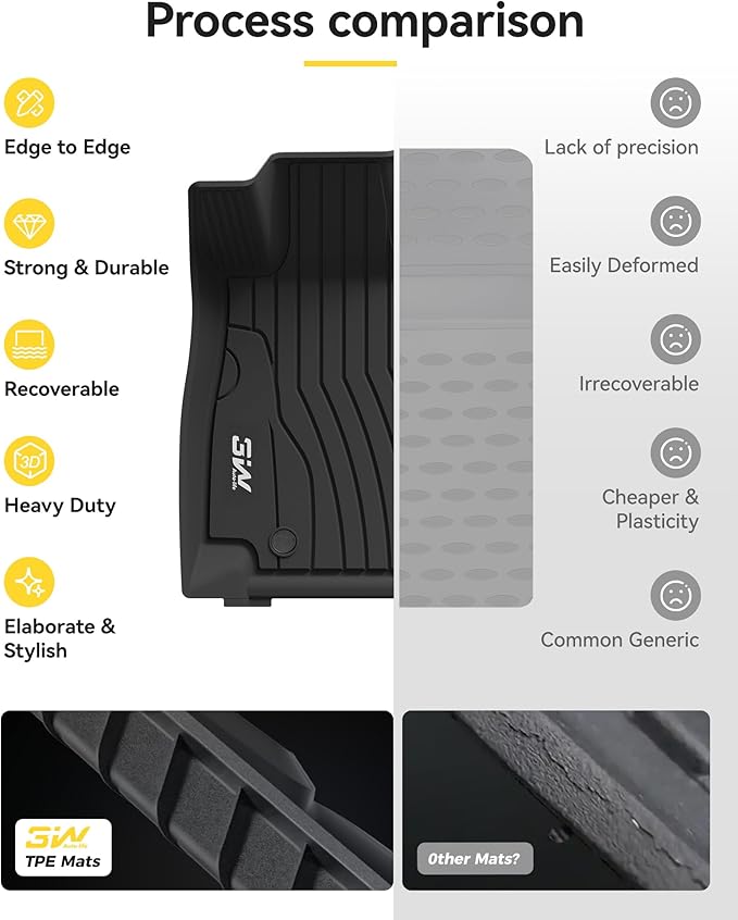 3W Floor Mats for Benz C-Class 2026 2025-2022 C300/C43 AMG/C63 AMG S/C63 AMG S E (Sedan Only), TPE All Weather Custom Fit Floor Liner for Benz C Class, 1st & 2nd Row Car Mats, Black