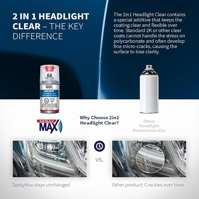 SprayMax 2K 2in1 Headlight Clear Coat | Professional Headlight Restoration Spray & UV Coating Protection | Fixes Scratches, Y