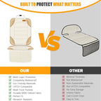 Siivton Car Seat Protector for Child Car Seats, Waterproof 600D Fabric Car Seat Cover, Non-Slip Backing, Thick Padding, Mesh 