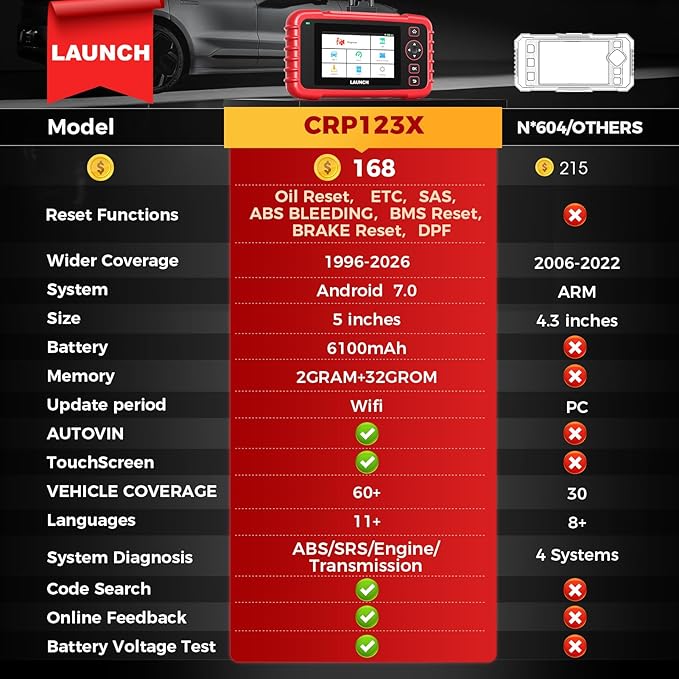 Launch OBD2 Scanner CRP123X Elite, 2026 Lifetime Update WiFi Scan Tool, Engine at SRS Airbag Scanner, 3 Resets Diagnostic