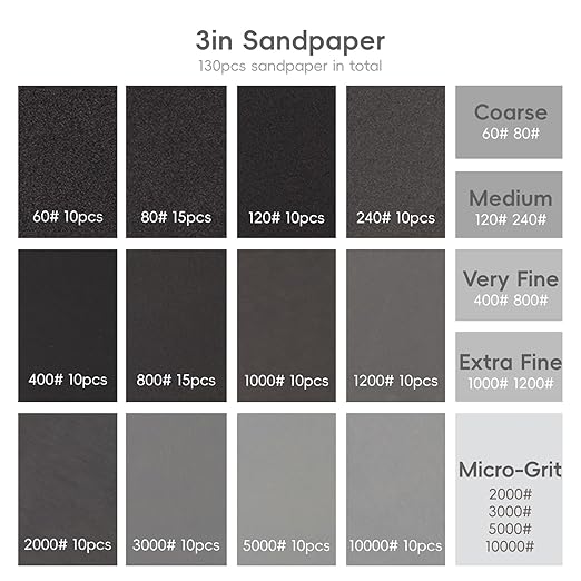 145pcs 3 inch Sandpaper Polishing Kit for Headlight Restoration, 60 to 10000 Grit Wet Dry Sanding Dicsc with Drill Buffing Pa