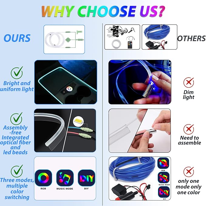 Car Led Strip Lights,Interior Lights,Ambient Lighting Kit With RGB 16 Million Colors Fiber Optics&Music Sync Rhythm,USB Neon Light Accessories for Center Console&Dashboard,Upgraded Version