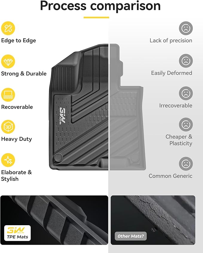 3W Floor Mats Fit Kia Sportage (Not Fit Hybrid or PHEV) 2023-2024 2025 2026 TPE All Weather Custom Fit Floor Liner for Kia Sportage 1st and 2nd Row Full Set Car Mats, Black