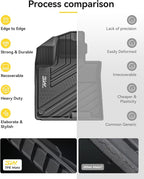 3W Floor Mats Fit Kia Sportage (Not Fit Hybrid or PHEV) 2023-2024 2025 2026 TPE All Weather Custom Fit Floor Liner for Kia Sportage 1st and 2nd Row Full Set Car Mats, Black