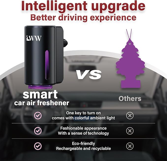 Car Air Freshener Diffuser, Portable Intelligent Car Aroma Diffuser with 3 Adjustable Modes, Rechargeable Car Aromatherapy Ma