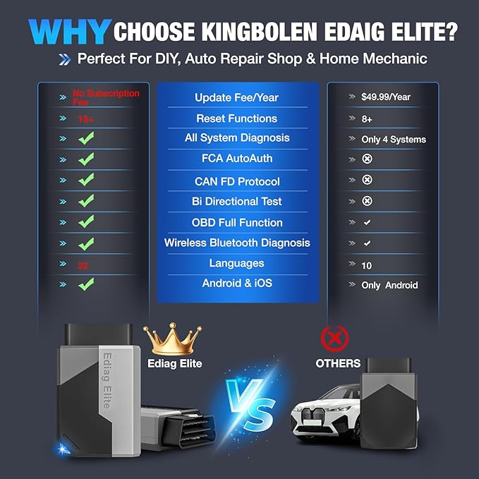Ediag Elite KINGBOLEN Bluetooth OBD2 Scanner, Lifetime NO Cost Update Bidirectional Scan Tool for iOS & Android, Wireless Full
