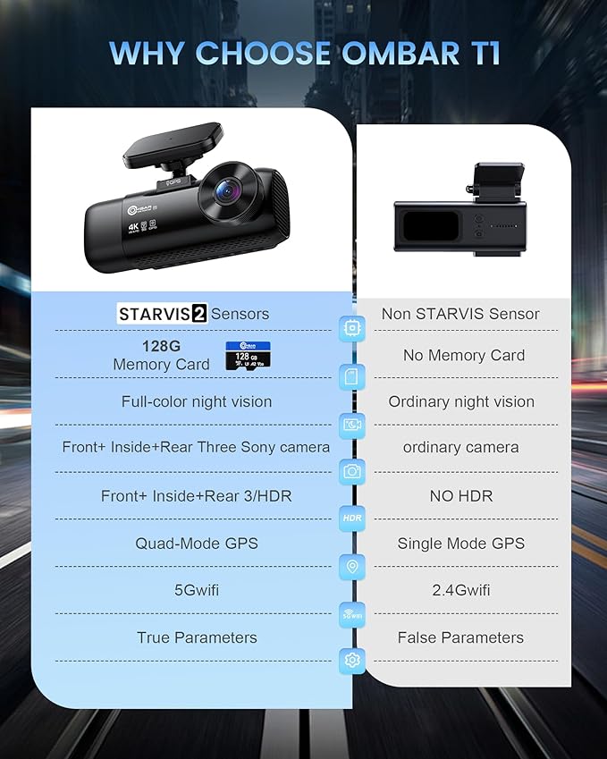 OMBAR T1 4K 3 Channel Dash Cam, STARVIS 2 IMX678 Sensors, Free 128GB Card, 2025 New Full Color HDR Night Vision, 4K+1080P+108