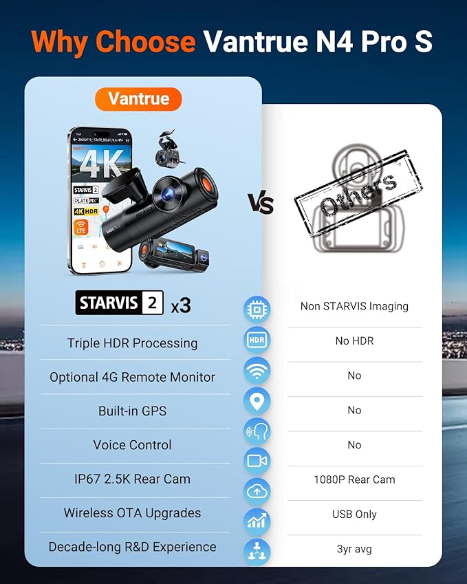 Vantrue N4 Pro S 4K 3 Channel Dash Cam w/Triple STARVIS 2, 4K+1080P+2.5K Front Inside Rear Dash Camera, 4+2.5K Dual Channel, 