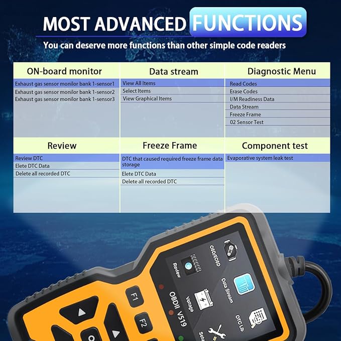 OBD2 Scanner Diagnostic Tool - Check Engine Light Code Reader, Reset Function, Data Stream, I/M Readiness, Full Features, Modes