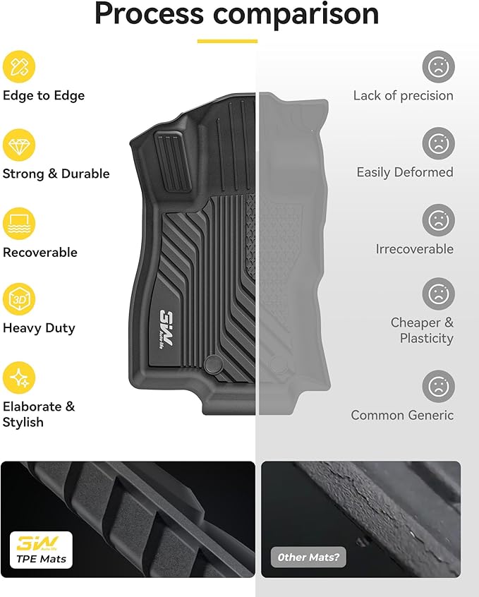 3W Floor Mats Custom Fit for Subaru Forester 2025 2026 (Not Fit Hybrid & 2025 Wilderness), TPE All Weather Floor Liner for Forester 1st & 2nd Row Full Set Car Mats Forester Accessories