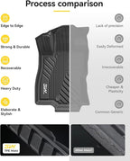 3W Floor Mats Custom Fit for Subaru Forester 2025 2026 (Not Fit Hybrid & 2025 Wilderness), TPE All Weather Floor Liner for Forester 1st & 2nd Row Full Set Car Mats Forester Accessories