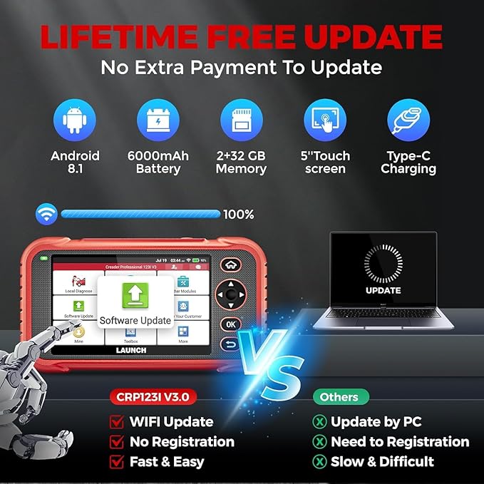 LAUNCH OBD2 Scanner CRP123I V3.0 Elite, 2026 Lifetime Free WiFi Update Scan Tool, FCA SGW, CANFD&DoIP, SAS/Throttle/Brake/BMS