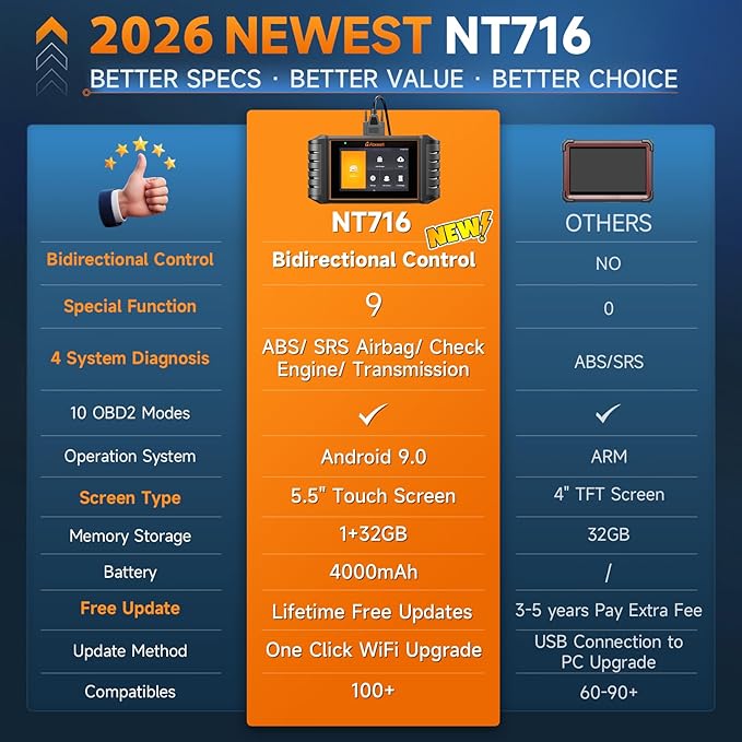 2026 FOXWELL NT716 Bidirectional OBD2 Scanner, 4-System Diagnostic Tool for ABS, SRS, Transmission & Engine, 9 Reset, ABS