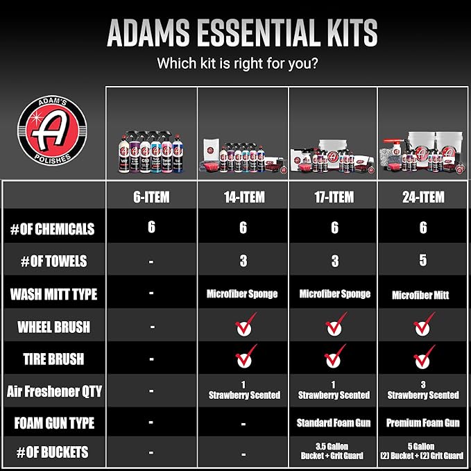 Adam's Essential Car Wash Kit (24-Item) - Auto Detailing Car Care Cleaning Kit with Foam Gun & Bucket Car & Truck Lovers, Dad