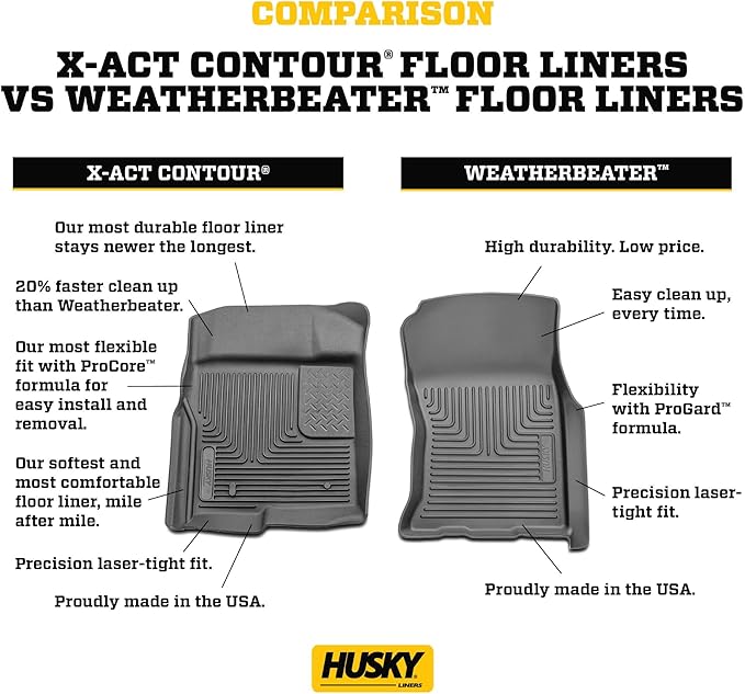 Husky Liners Weatherbeater Floor Mats | Fits 2015 - 2020 Honda Fit | Front & 2nd Row + Cargo, 4-pc. Black