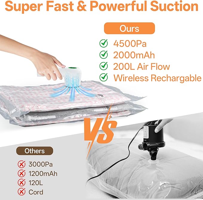 Vacuum Storage Bag with Rechargeable Cordless Pump, 12 Pack Vacuum Seal Space Saver Bags for Clothing Clothes Travel Home