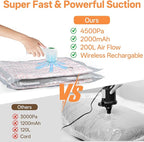 Vacuum Storage Bag with Rechargeable Cordless Pump, 12 Pack Vacuum Seal Space Saver Bags for Clothing Clothes Travel Home