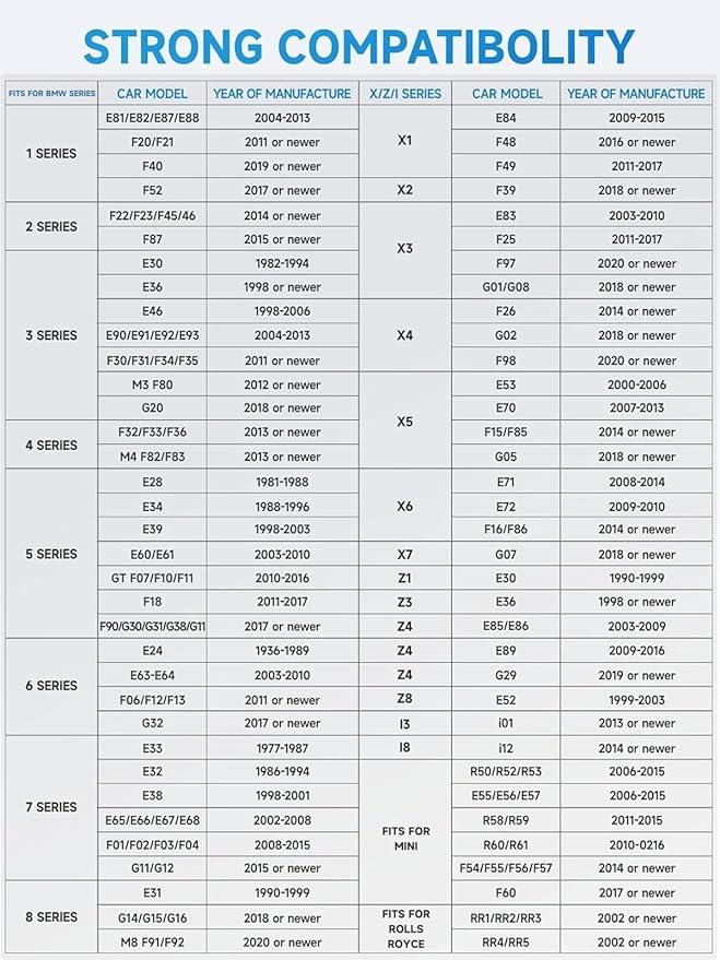 ANCEL BD300 BMW Bluetooth OBD2 Scanner, Full System Code Reader and Diagnostic Tool for BMW with Battery Registration Service