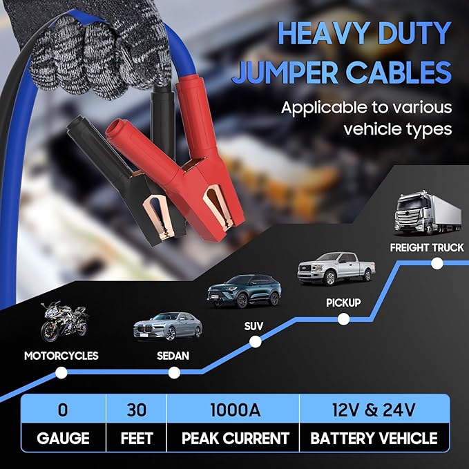Heavy Duty Jumper Cables, 0 Gauge 30 Feet 1000Amp Automotive Booster Cables for 12V & 24V Cars, SUVs and Trucks, Jumper Cables Kit with Carry Bag (0AWG x 30Ft)
