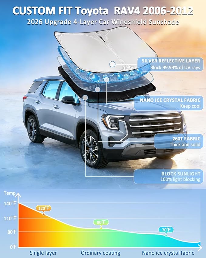 Windshield Sunshade for Toyota RAV4 2006-2012 Sun Shade Car Windshield Accessories Upgrade 4 Layers Blocks UV Rays Custom Fit RAV4 240T Car Window Shades Front Windshield Keep Cool Foldable