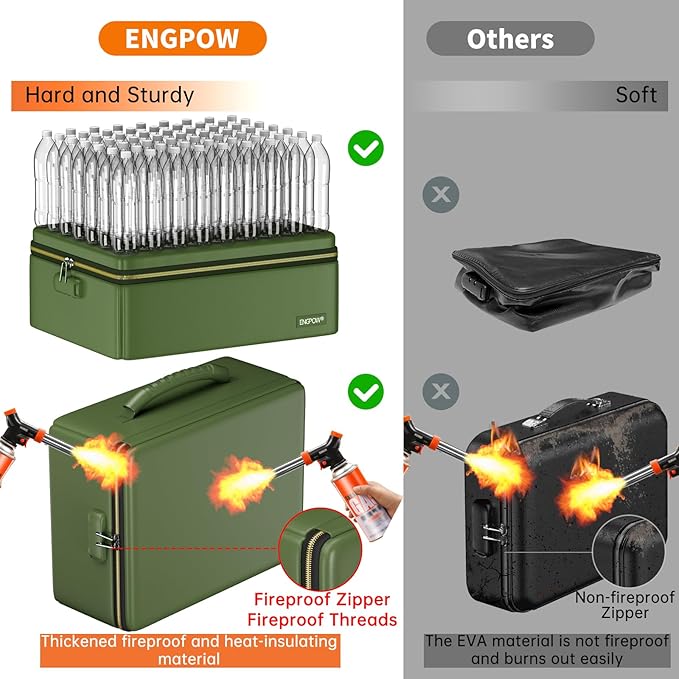 ENGPOW Fireproof Document Box, Hard Fireproof Box with Fireproof Zipper＆Lock, 6400°F Heat Insulated Fireproof Water Resistant