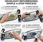 Automotive Headlight Restoration Kit: Fast & Easy Car Headlight Cleaner for Oxidized, Yellowed Headlamps - Refurbishing Fluid