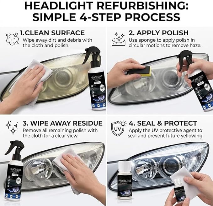 Automotive Headlight Restoration Kit: Fast & Easy Car Headlight Cleaner for Oxidized, Yellowed Headlamps - Refurbishing Fluid