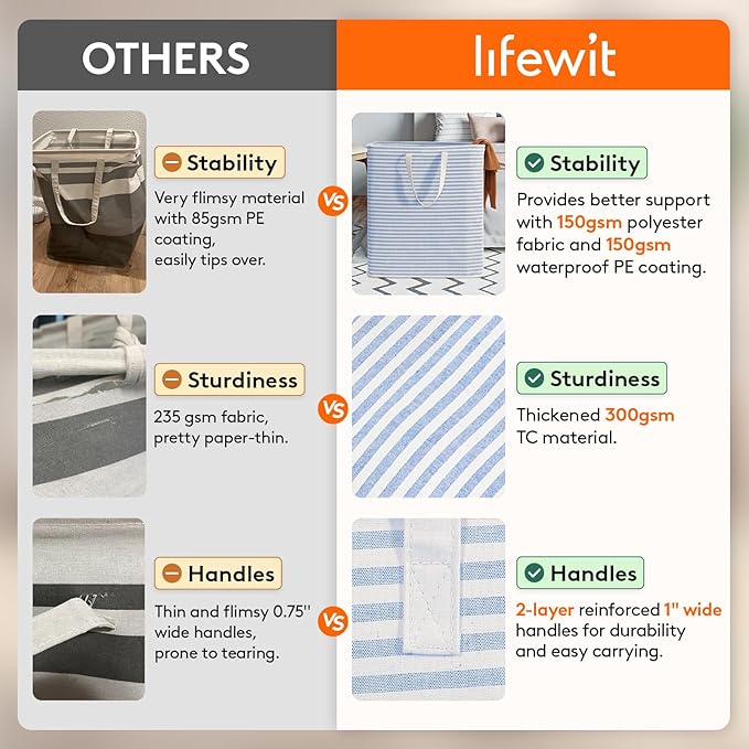 Lifewit 2 Pack Laundry Basket 100L Each, Collapsible Clothes Hamper with Reinforced Handles, Freestanding Waterproof Design f