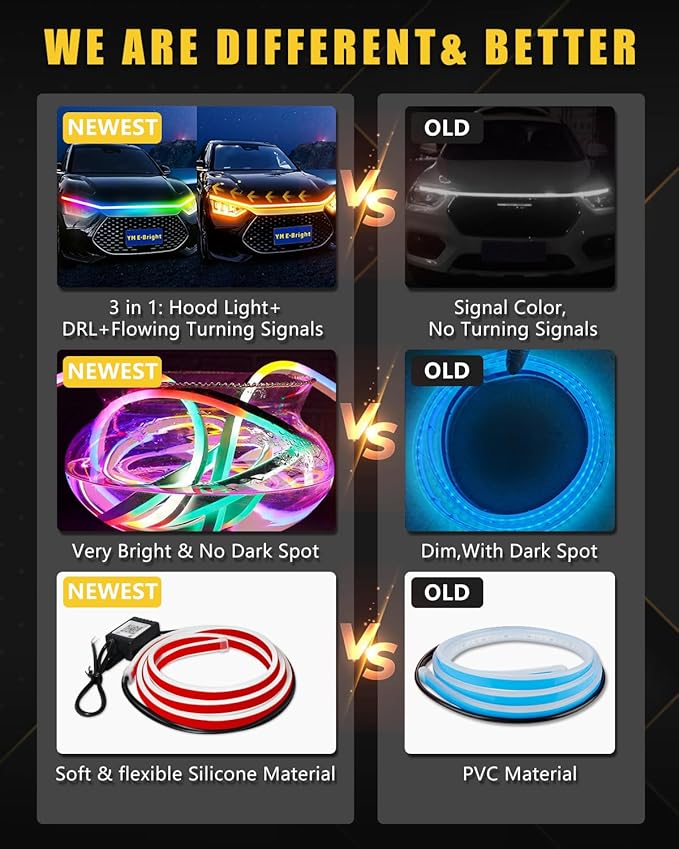 YM E-Bright Car Led Lights Exterior RGB Hood Light Strip Waterproof Multicolor Dynamic Scan Start Up Hoodbeam Kit with Turn Signal Indicator Function for Cars, Truck, SUV, APP Control, 12V 70inch