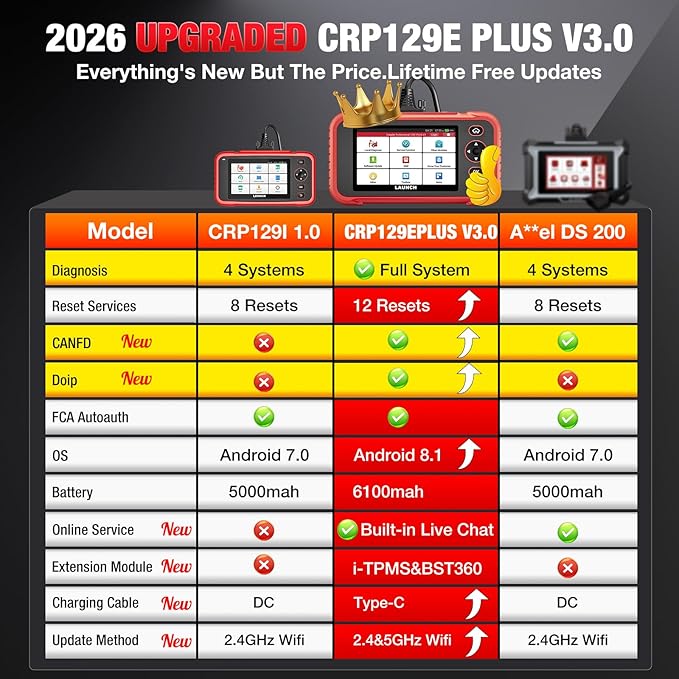 LAUNCH CRP129E Plus V3.0 2026 OBD2 Scanner Diagnostic Tool, Full System Car Code Reader, 12 Reset Service