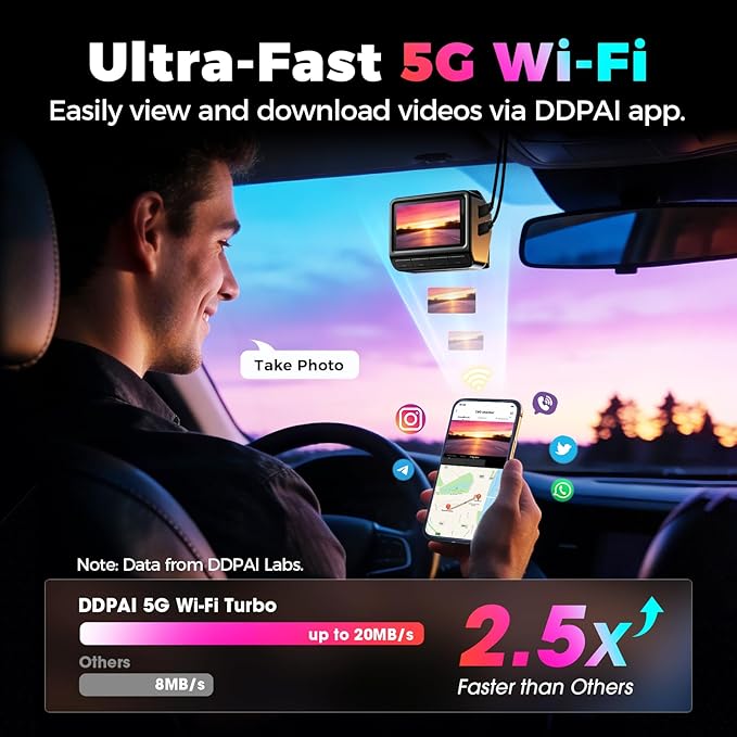 DDPAI 4K 3-Channel Dash Cam,Dashcam for Cars with 128G eMMC+CPL,Front & Rear & Inside(2160P+2160P+1080P),Dual STARVIS 2 Senso