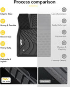3W Floor Mats Fit for Lexus RX/RX350/RX350h/RX500h 2023-2025 2026, All Weather Heavy Duty Custom Fit TPE Car Floor Liners for Front & Rear Rows, Black(Not fit RX450h+ PHEV)