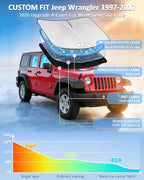 Windshield Sunshade for Jeep Wrangler TJ JK JKU 4&2 Door 1997-2017 Sun Shade Car Windshield Accessories Upgrade 4 Layers Blocks UV Rays Custom Fit Wrangler 240T Window Shades Keep Car Cool