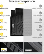3W Floor Mats for Mercedes Benz GLA 2015-2020 250/45 AMG, TPE All Weather Custom Fit Floor Liner for Benz GLA Accessories 1st and 2nd Row Full Set Car Mats Easy Clean, Black