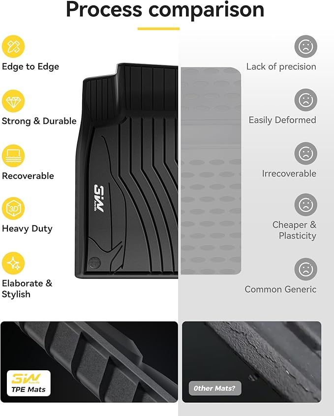 3W Floor Mats for Mercedes Benz GLA 2015-2020 250/45 AMG, TPE All Weather Custom Fit Floor Liner for Benz GLA Accessories 1st and 2nd Row Full Set Car Mats Easy Clean, Black
