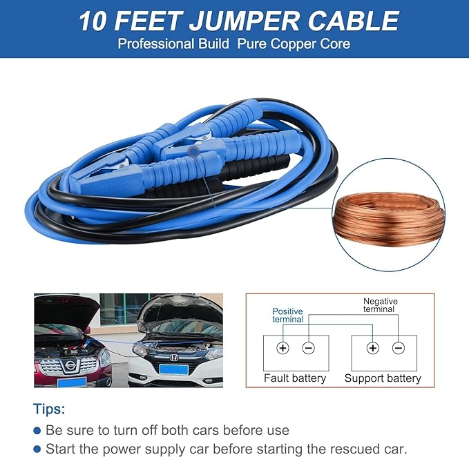 THINKWORK Car Emergency Kit for Teen Boy and Men's Gifts, Blue Emergency Roadside Assistance kit with 10FT Jumper, First Aid 