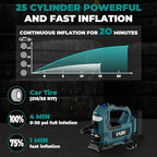 Cordless Tire Inflator Air Compressor for Makita 18V Battery, 160PSI Portable LED Light Handheld Air Pump with Digital Pressure Gauge for Cars Motorcycles Bikes Sport Balls(Battery Not Included)