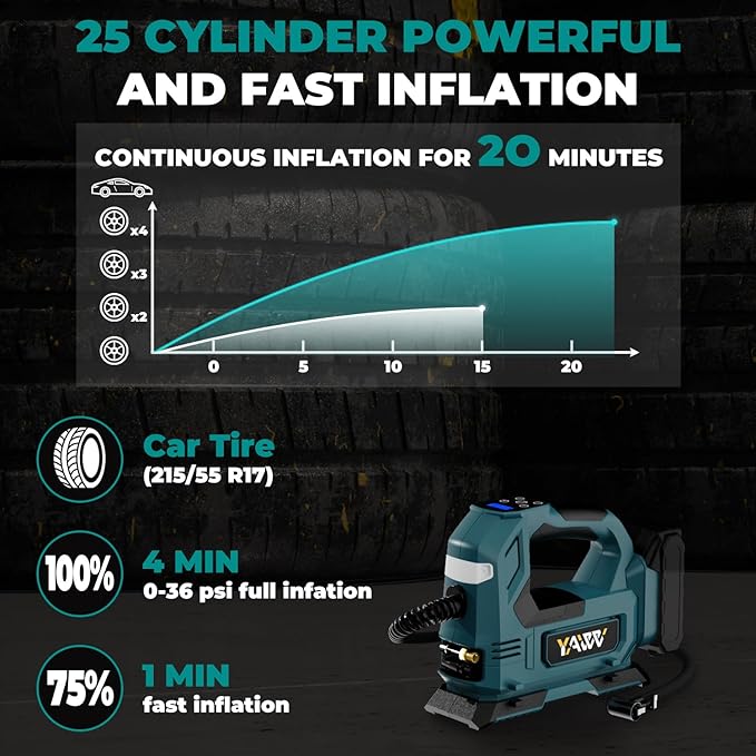 Cordless Tire Inflator Air Compressor for Makita 18V Battery, 160PSI Portable LED Light Handheld Air Pump with Digital Pressure Gauge for Cars Motorcycles Bikes Sport Balls(Battery Not Included)