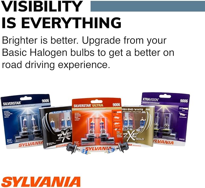 SYLVANIA - D1S Basic HID (High Intensity Discharge) Headlight Bulb - High Performance Bright, White, and Durable Lamp (Contai