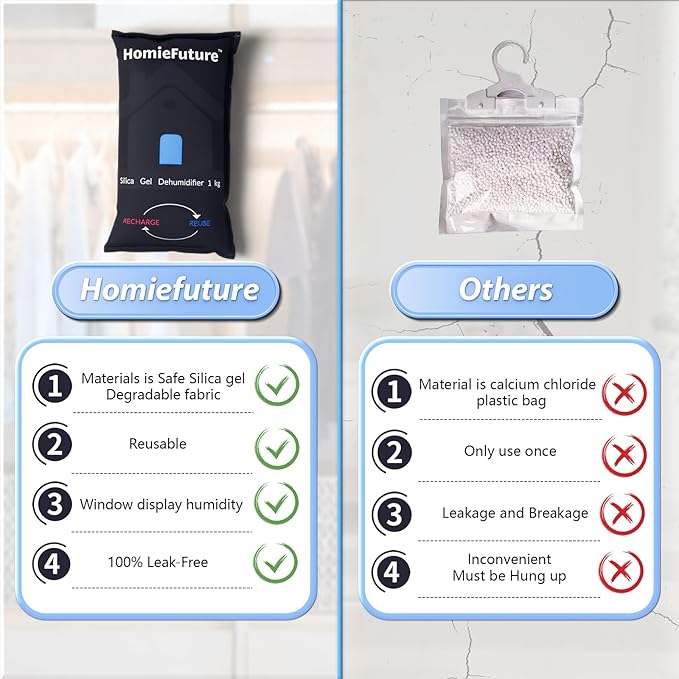 1000g Car Dehumidifier Bag with Non-Slip Dashboard Mat | Microwave Rechargeable Silica Gel Desiccant | Absorbs Moisture & Con