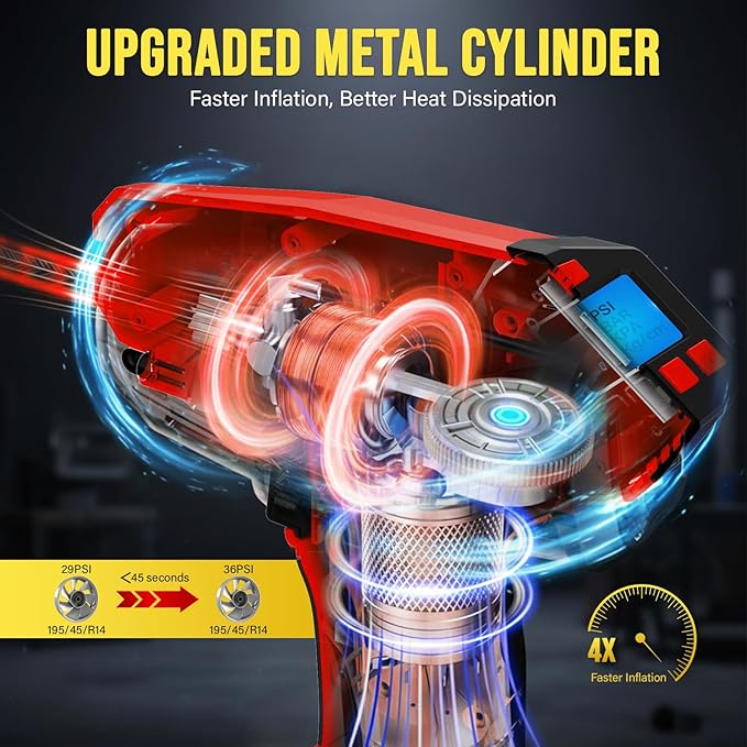 Tire Inflator Portable Air Compressor, 160PSI Cordless Handheld Tire Pump with 20V Battery & 12V DC Dual Power, 4X Faster Inflation, Auto Shut Off, Digital Gauge for Car, Motorcycle, Bicycle, E-Bike